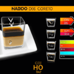 fotografia sobre la importancia de la temperatura del agua en tu cafe con leche para portada de una categoria en una pagina web sobre cafe y cafe expresso y utiliza mucho el color oro b89634 y en m